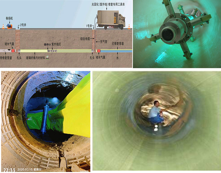 景洪UV-CIPP内衬修复