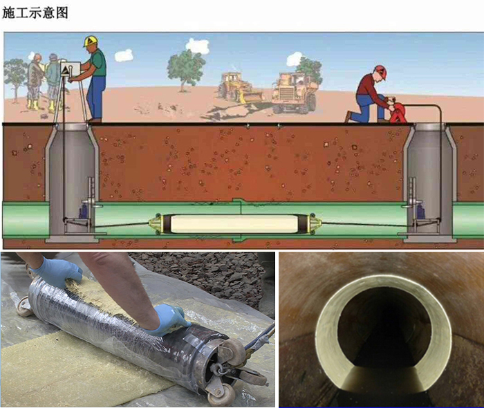 景洪管道局部点状修复